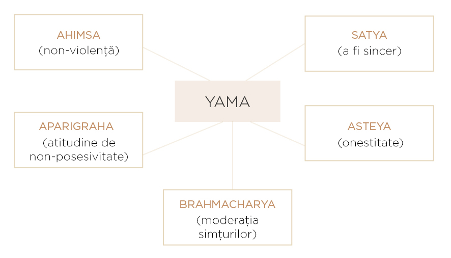 Diagrama YAMA